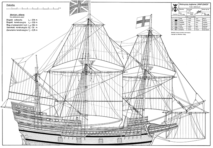 The Mayflower Blueprint
